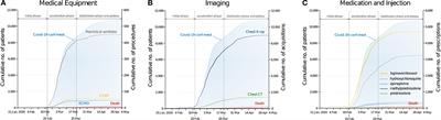 Frontiers | Severe COVID-19 Illness: Risk Factors And Its Burden On ...